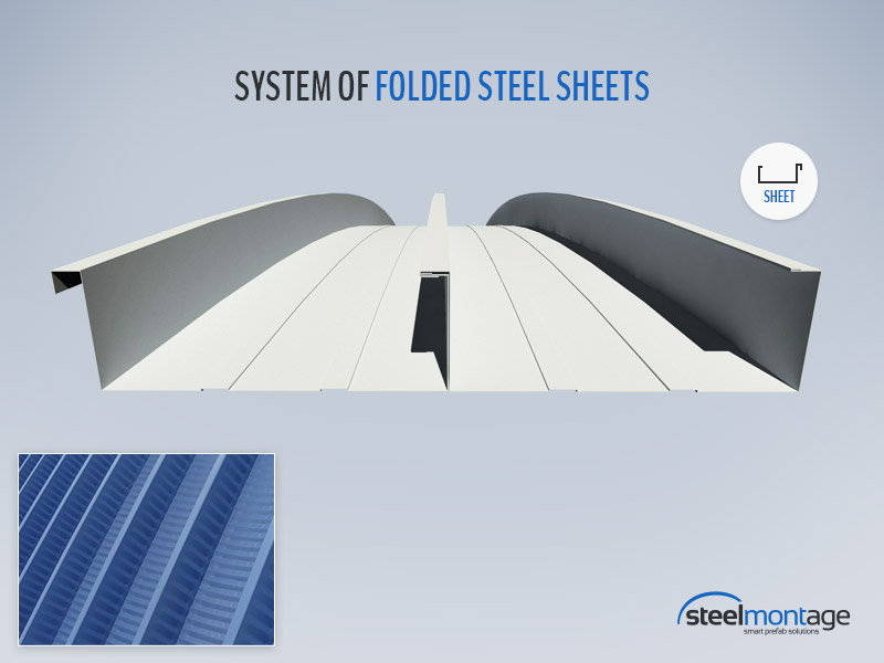 The system of folded steel slats