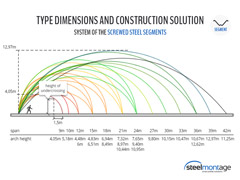 Diagram of dimensional series