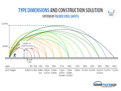 Diagram of dimensional series