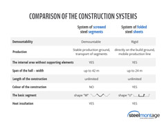 User comparision